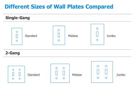 Wall plate size preference 